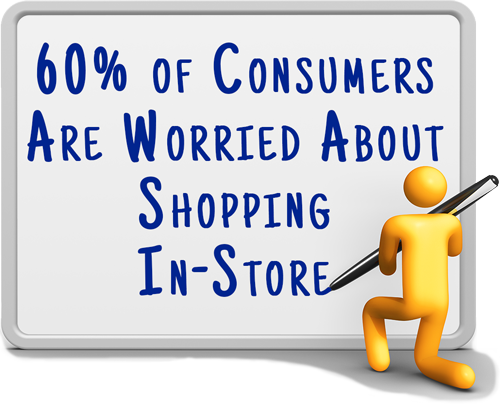60% of consumers are worried about shopping in-store