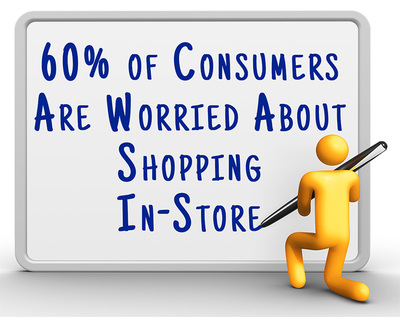 60 percent of consumers are worried about shopping in-store due to COVID-19