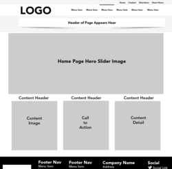 Website Theme Framework Diagram